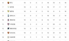 九游体育app下载-包含萨索洛主场胜利，稳固积分榜前十位置的词条