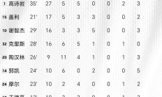 九游体育中国官网-球队主力球员贡献高分，助球队连胜积分的简单介绍