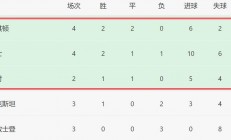 九游体育app下载-比利时队连胜，全力争夺小组头名的简单介绍