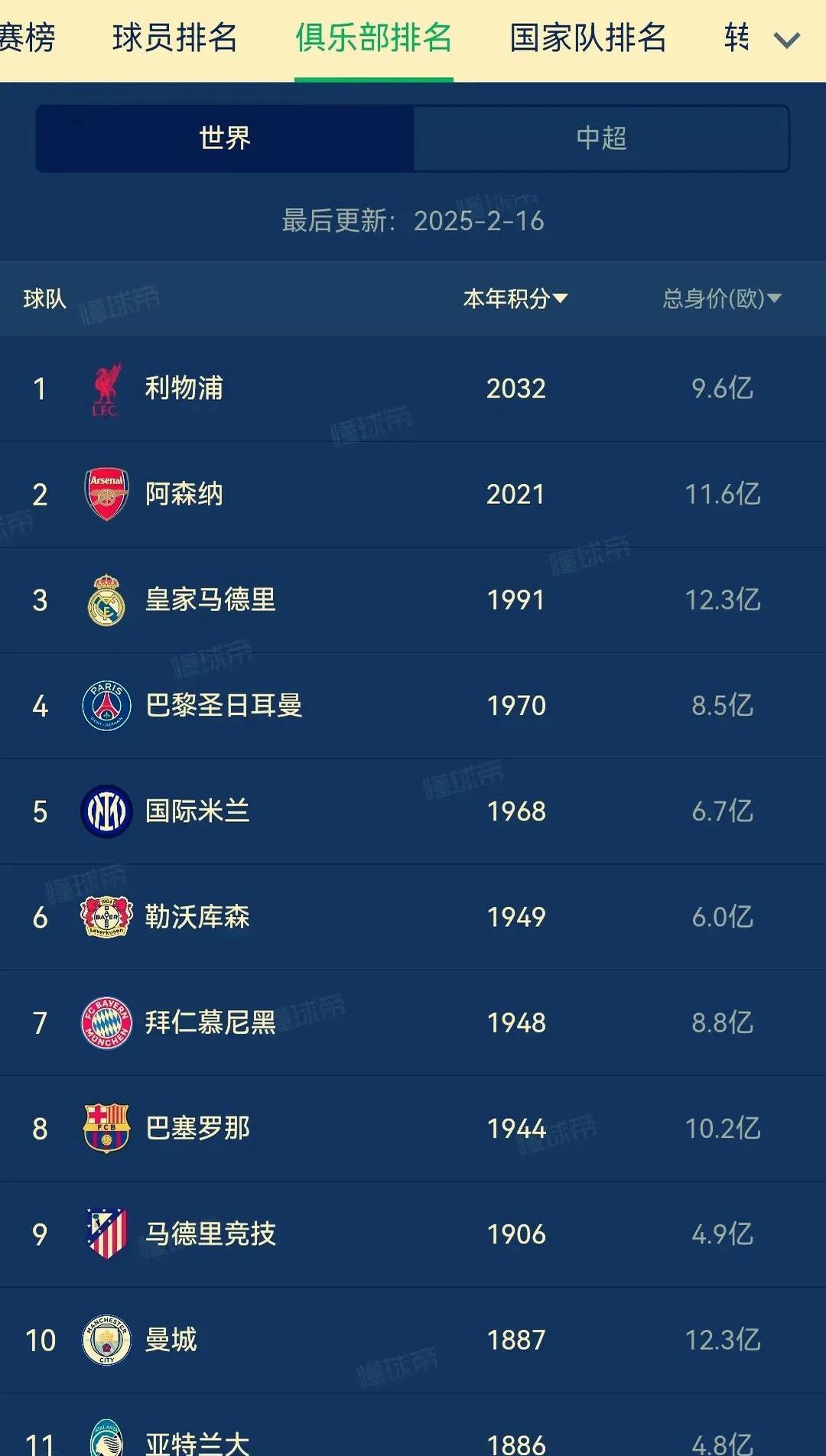 足球场上的风云变幻，球队实力逐步显现的简单介绍