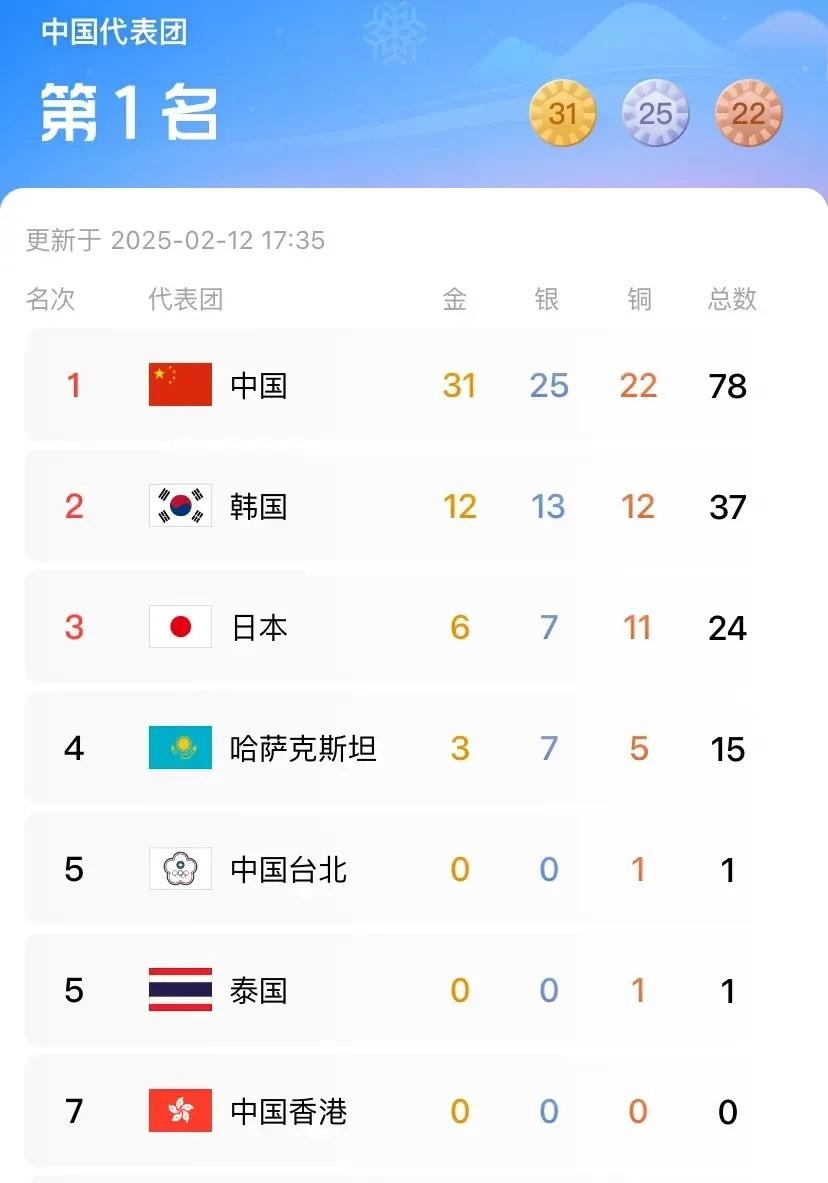 包含泰国武里南联意外晋级，淘汰强敌的词条