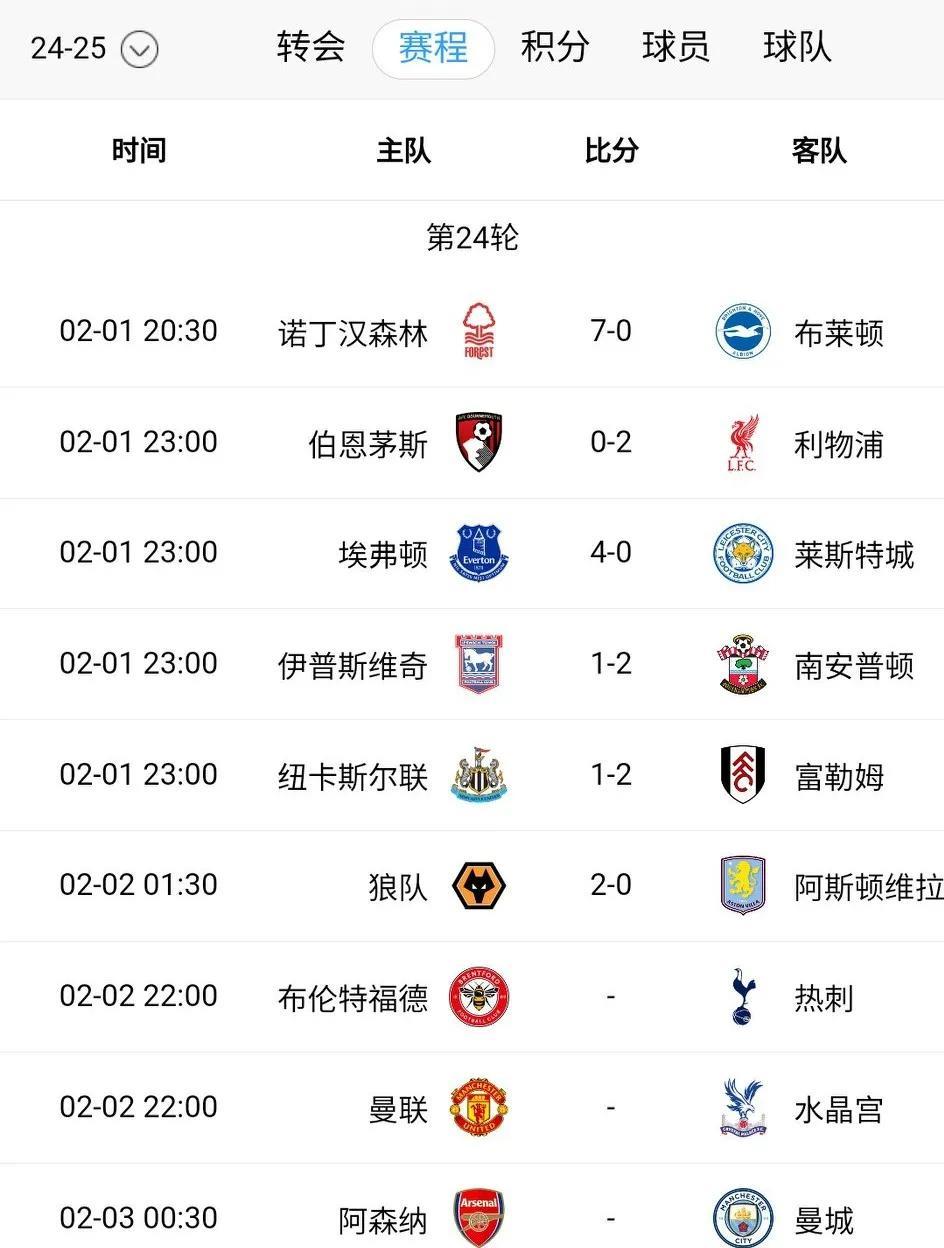 利物浦客场取胜，英超领先优势扩大到五分