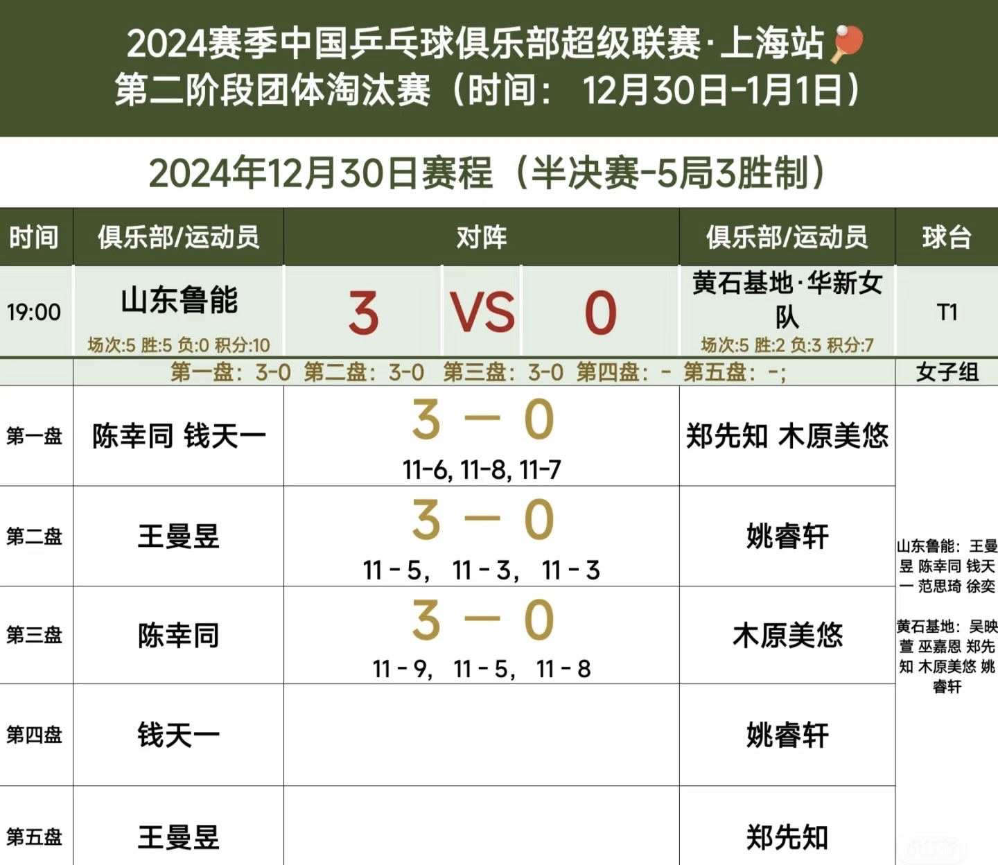 鲁能与对手激战争夺淘汰赛机会的简单介绍