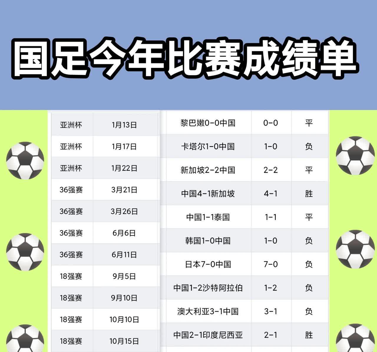 球队实力悬殊，大比分战胜对手取得胜利的简单介绍