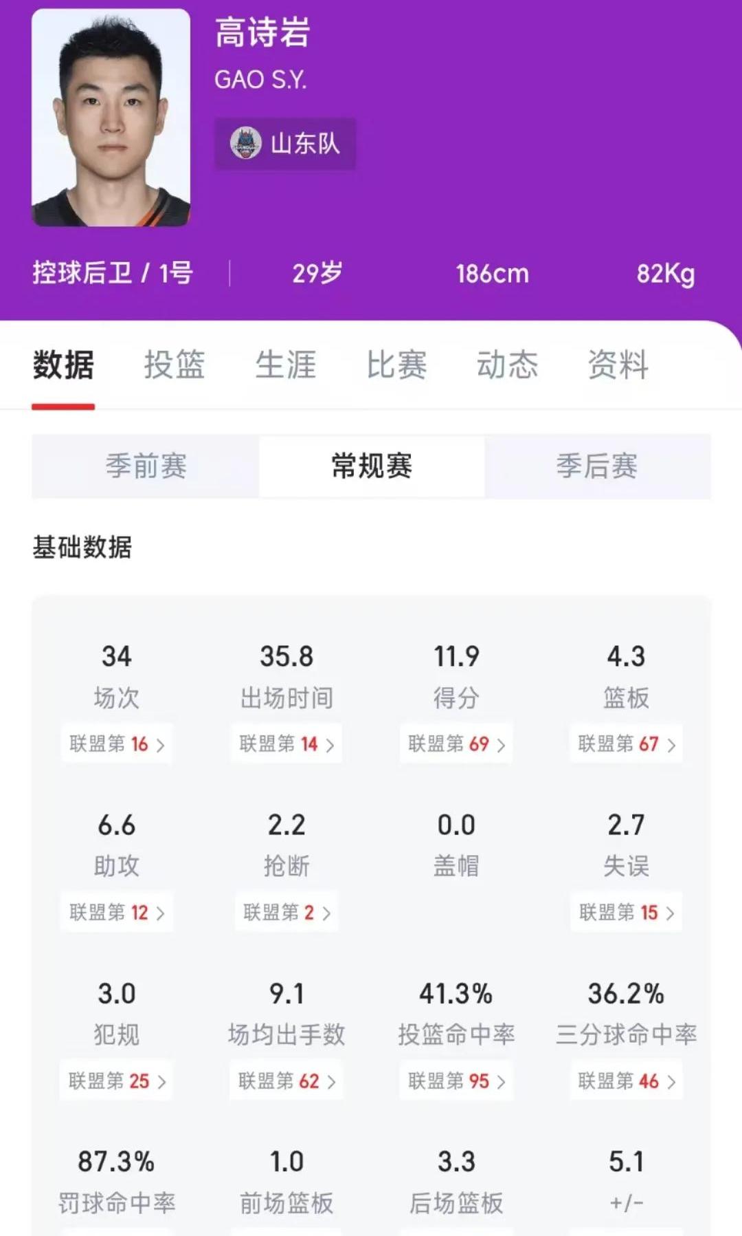 比赛中球员突破纪录，刷新历史数据的简单介绍