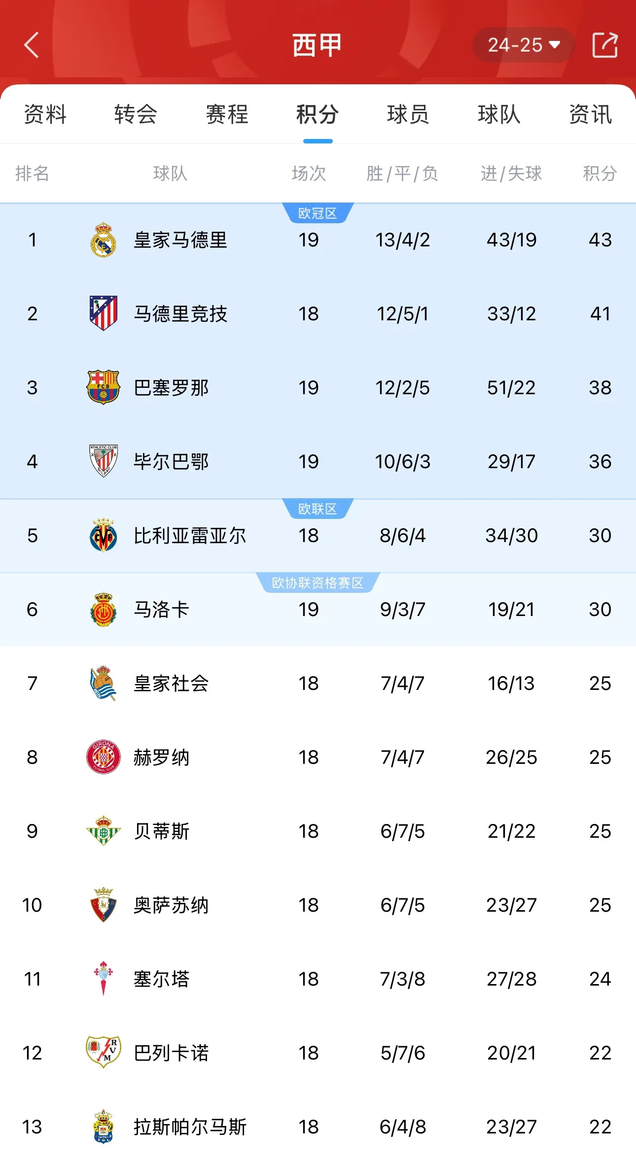 瓦伦西亚主场惨败，球迷怒斥管理层的简单介绍