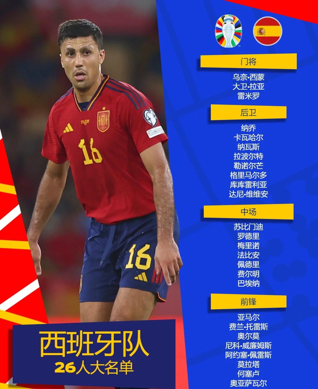 瑞士不敌西班牙，无缘晋级四强