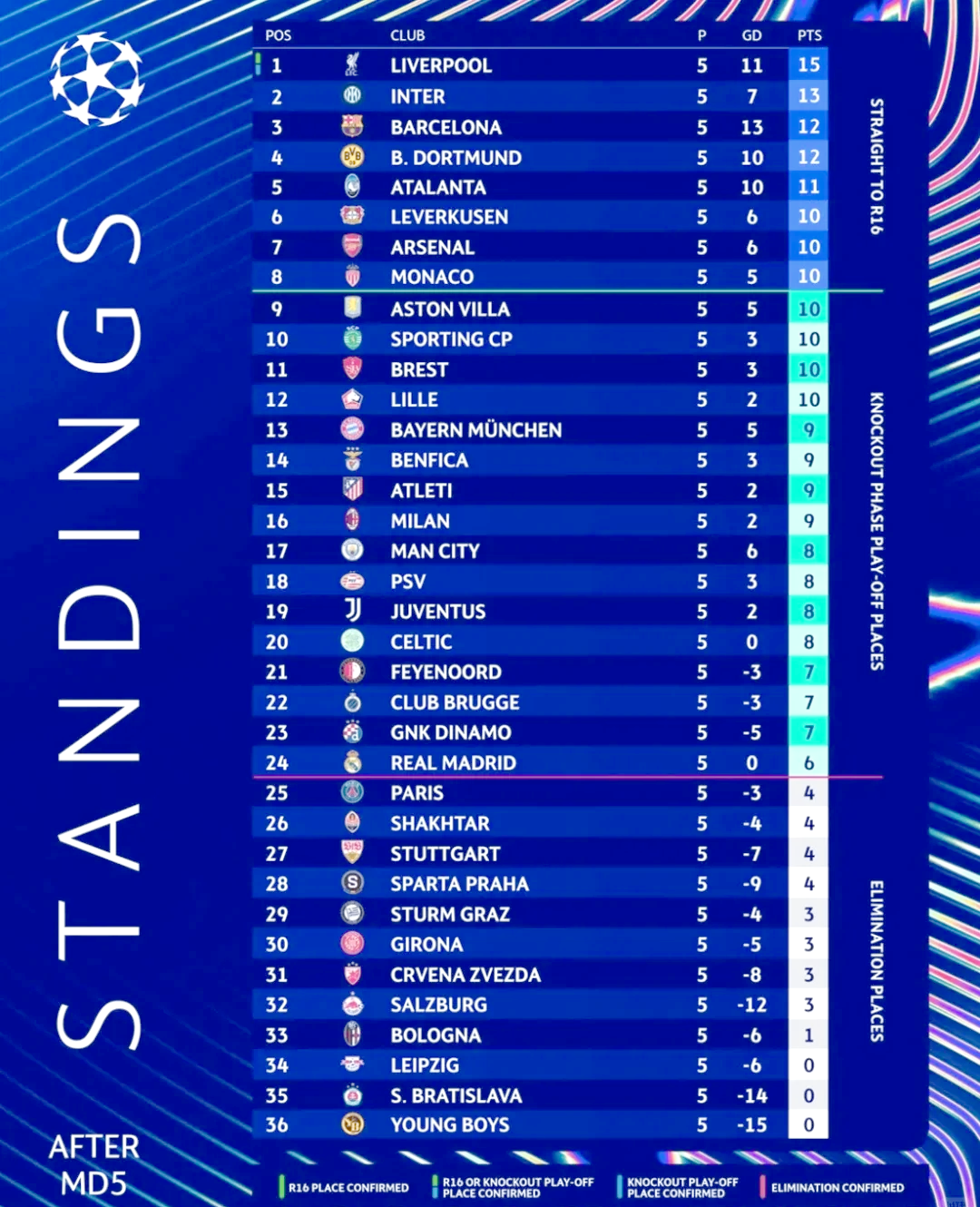 利物浦大胜富勒姆，继续领跑积分榜的简单介绍